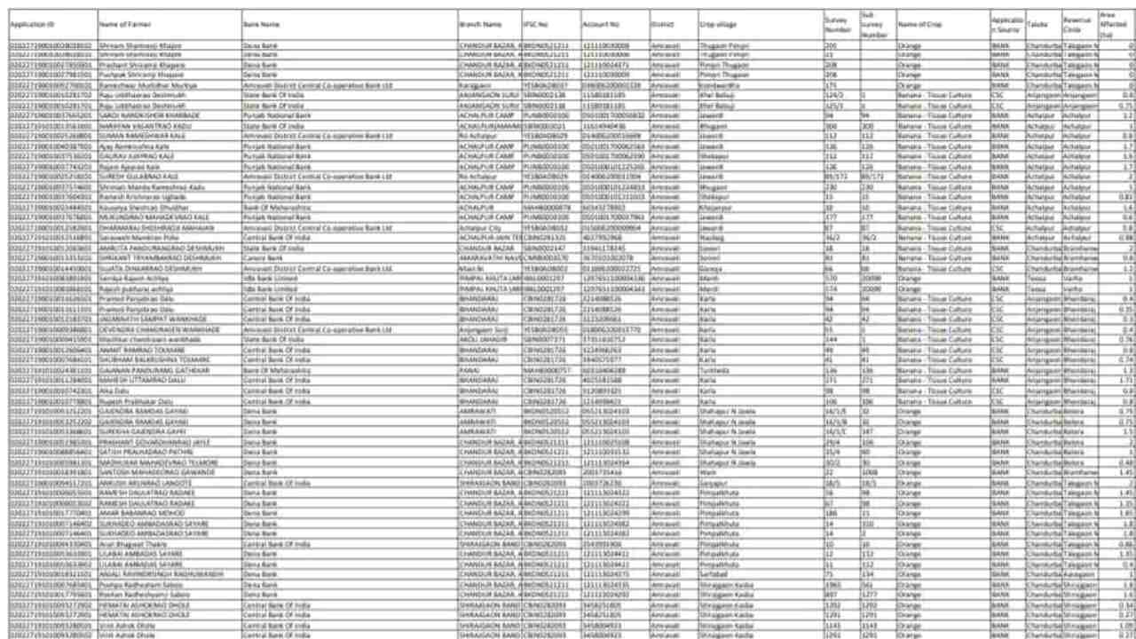 या जिल्ह्यात 127 कोटींचा पिक विमा वाटप सुरू; येथे यादी चेक करा Crop Insurance Payment