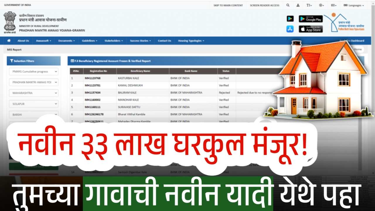 नवीन ३३ लाख घरकुल मंजूर! तुमच्या गावाच्या घरकुल यादीत नाव चेक करा Gharkul Yojana Yadi