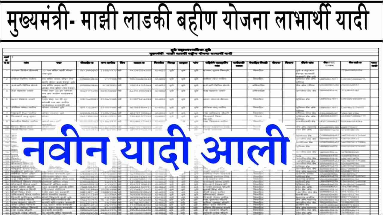 लाडक्या बहिणींना ऑगस्ट महिन्याचा १,५०० रूपये चा हप्ता जमा होण्यास सुरुवात; यादीत नाव चेक करा Ladki Bahin Yojana August Yadi