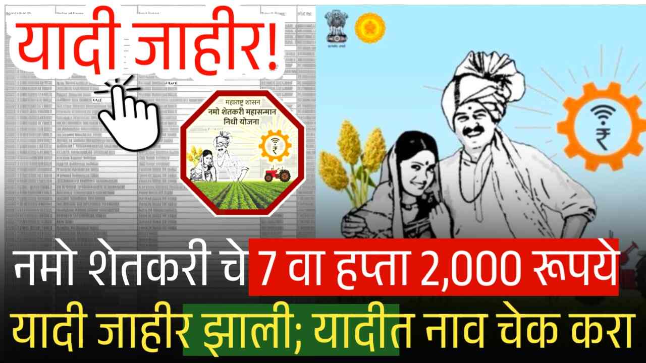 नमो शेतकरी योजना 7 वा हप्ता 2,000 रूपये यादी जाहीर झाली; यादीत तुमचे नाव चेक करा Namo Shetkari Yojana 7th Installment List