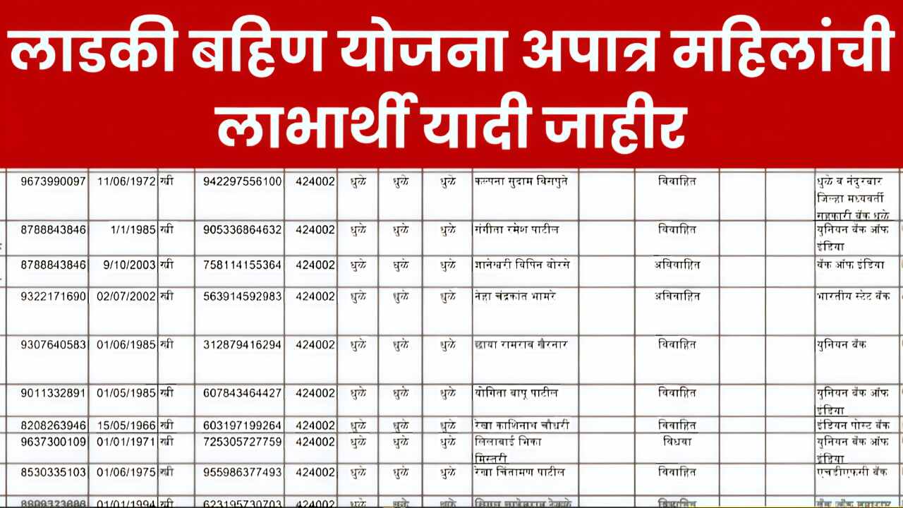 या’ लाडक्या बहिणींना ऑगस्ट हप्ता 1500 रुपये मिळणार नाही; नवीन यादी जाहीर, येथे नाव चेक करा
