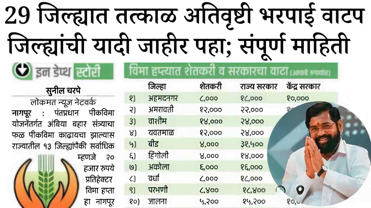 29 जिल्ह्यात तत्काळ अतिवृष्टी नुकसान भरपाई मिळणार; जिल्ह्यांची यादी पहा Ativrushti Anudan